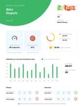 Rapport à l’intention des parents