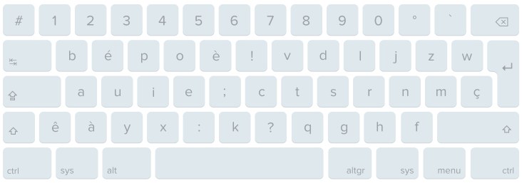 Disposition BÉPO Disposition BÉPO