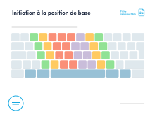 **Fiche reproductible no 2a** (Touche Entrée en forme de «L» inversé pour macOS et Windows)