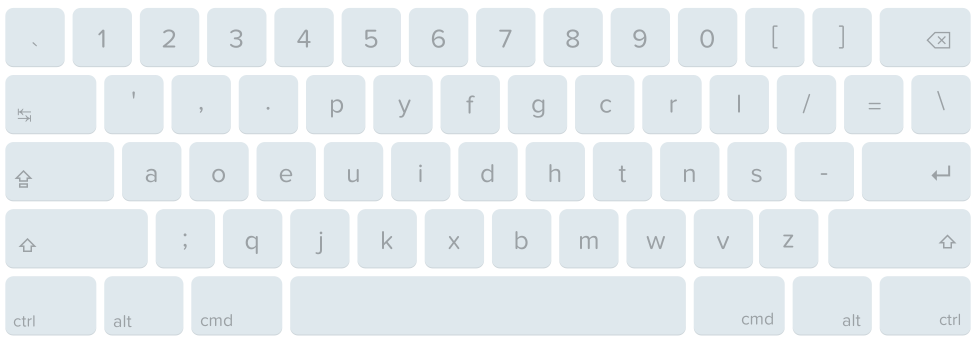 Dvorak layout