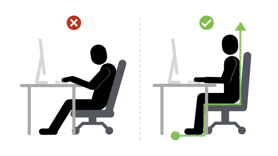 Ergonomic position