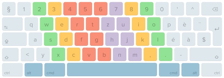 QWERTZ keyboard QWERTZ keyboard