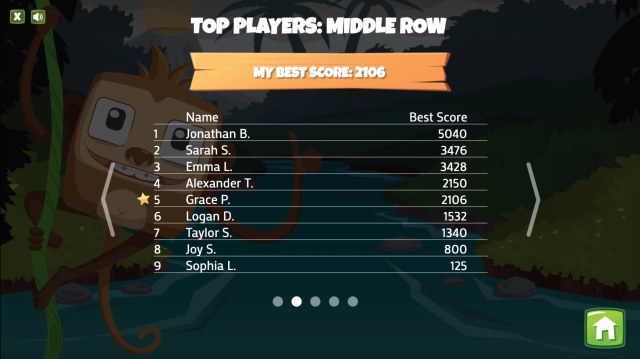 Top Players