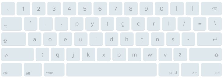 Dvorak keyboard Dvorak keyboard