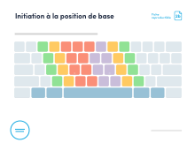 **Fiche reproductible no 2b** (Touche Entrée à l’horizontale pour macOS et Windows)