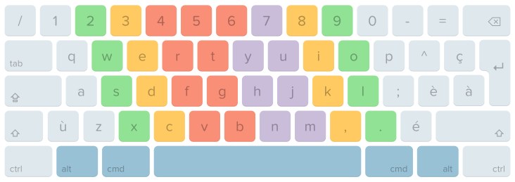 QWERTY keyboard