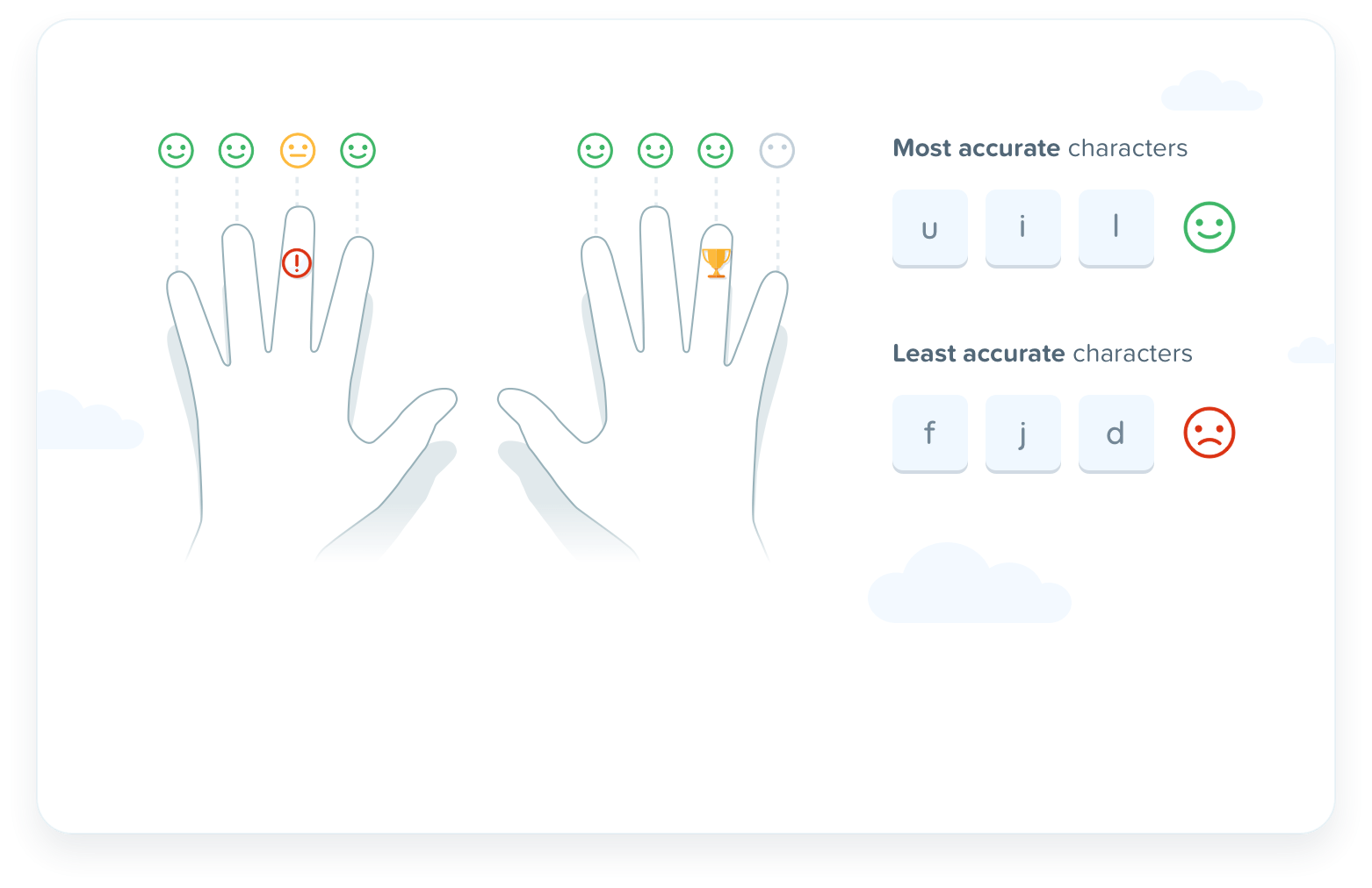 Learn touch typing online typing pal