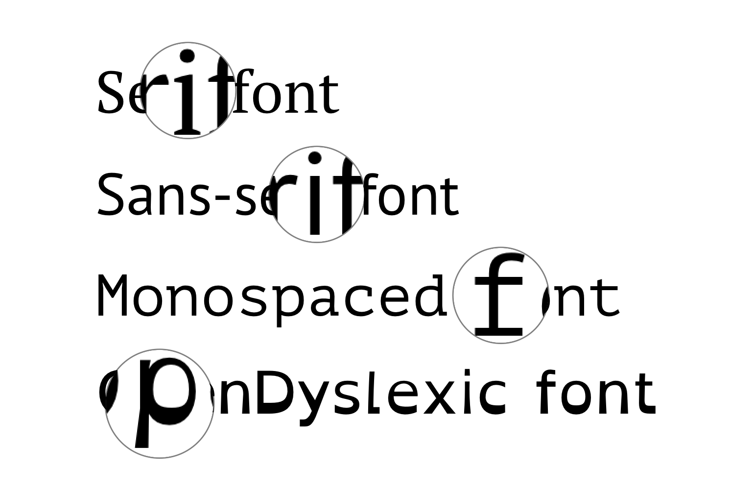 advantages of rightfont advantages of rightfont