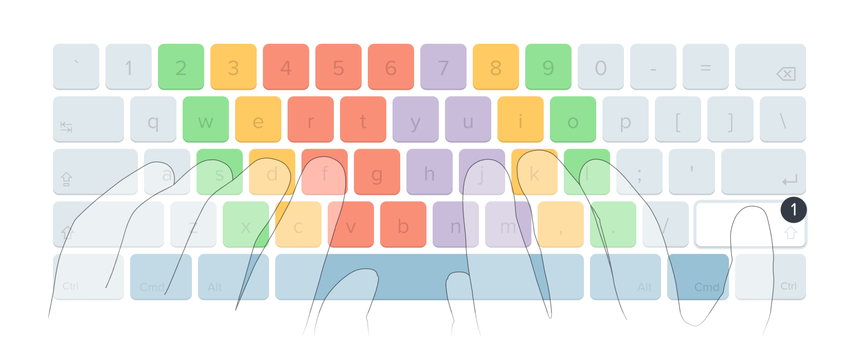 Uppercase F
